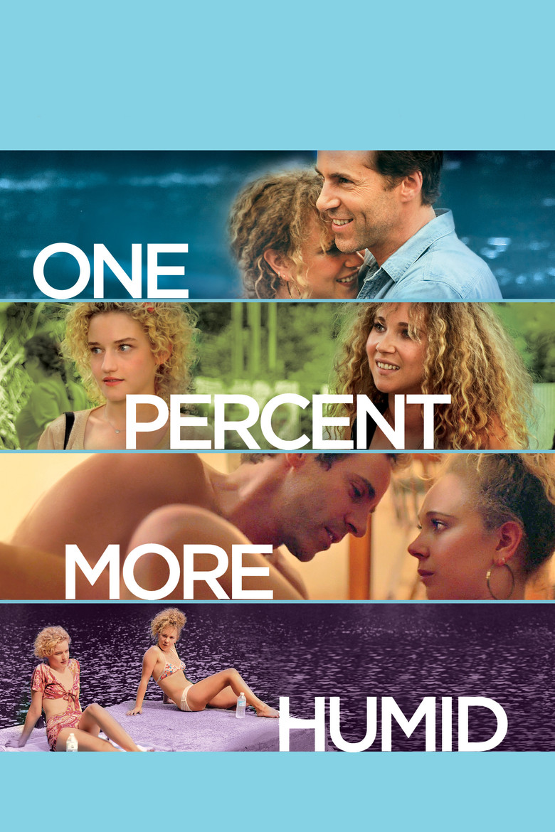 One Percent More Humid เพื่อนรักเพื่อนร้าย (2017)